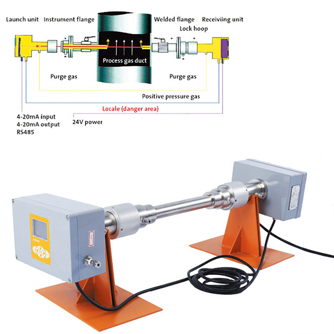 KF200 Laser Gas Analyzer