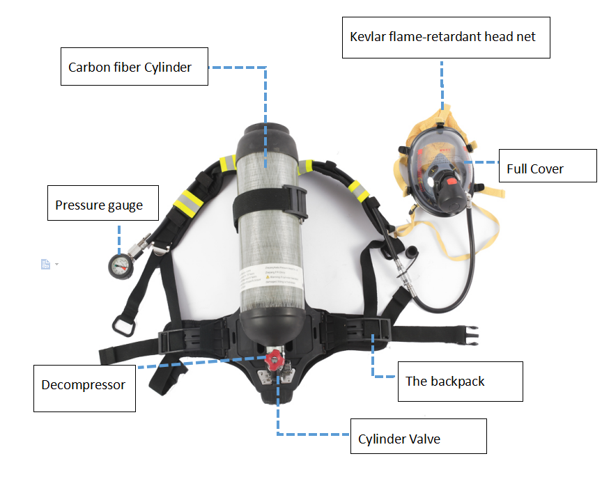 KL99-SCBA Self Contained Breathing Apparatus - Buy SCBA Emergency ...