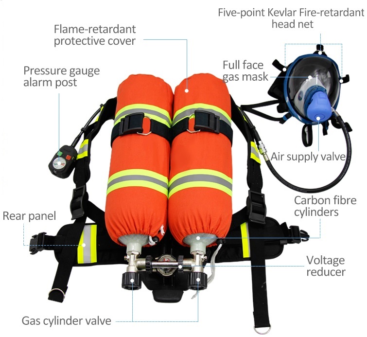 KL99-SCBA Self Contained Breathing Apparatus - Buy Double Bottle SCBA ...